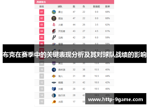 布克在赛季中的关键表现分析及其对球队战绩的影响