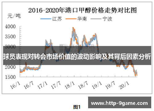 球员表现对转会市场价值的波动影响及其背后因素分析