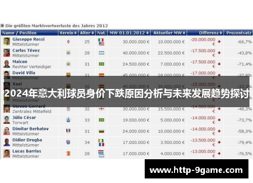 2024年意大利球员身价下跌原因分析与未来发展趋势探讨