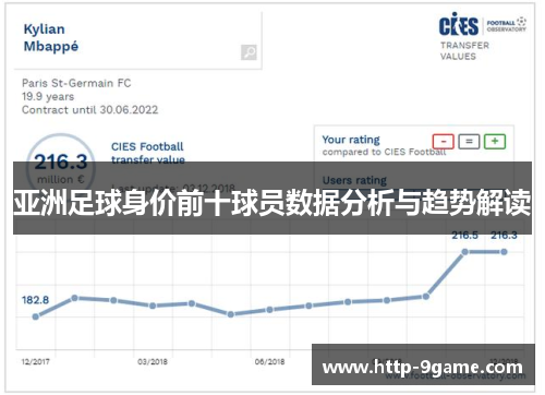 亚洲足球身价前十球员数据分析与趋势解读