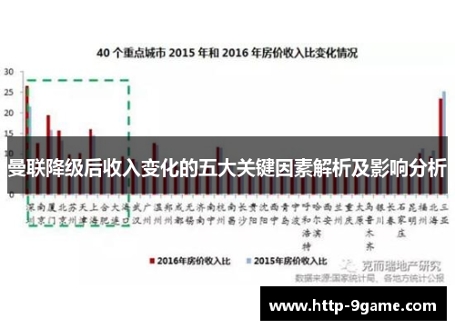 曼联降级后收入变化的五大关键因素解析及影响分析