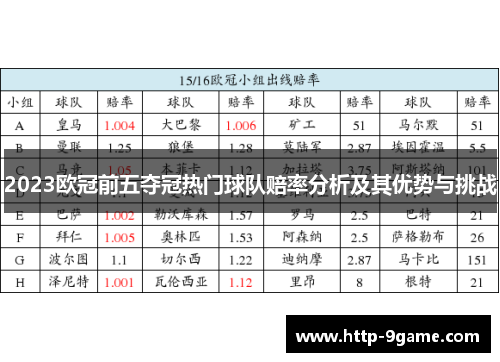 2023欧冠前五夺冠热门球队赔率分析及其优势与挑战