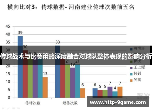 传球战术与比赛策略深度融合对球队整体表现的影响分析