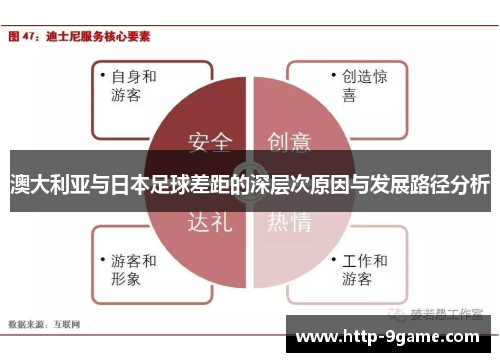 澳大利亚与日本足球差距的深层次原因与发展路径分析