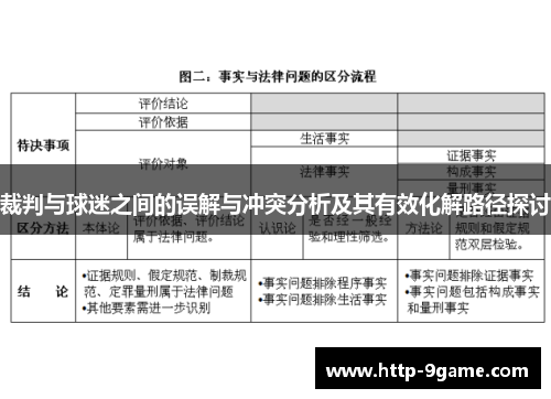 裁判与球迷之间的误解与冲突分析及其有效化解路径探讨