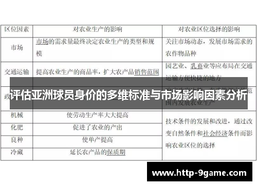 评估亚洲球员身价的多维标准与市场影响因素分析