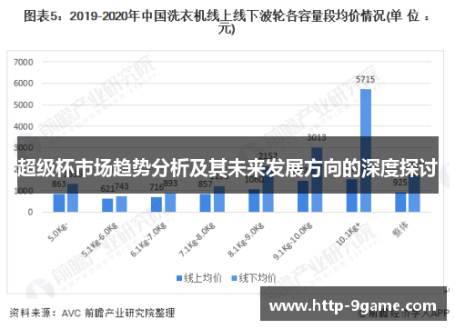 超级杯市场趋势分析及其未来发展方向的深度探讨