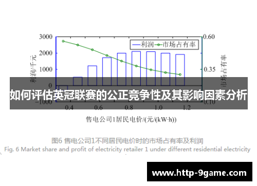 如何评估英冠联赛的公正竞争性及其影响因素分析