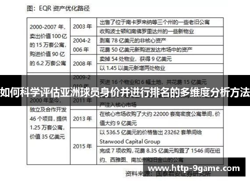 如何科学评估亚洲球员身价并进行排名的多维度分析方法