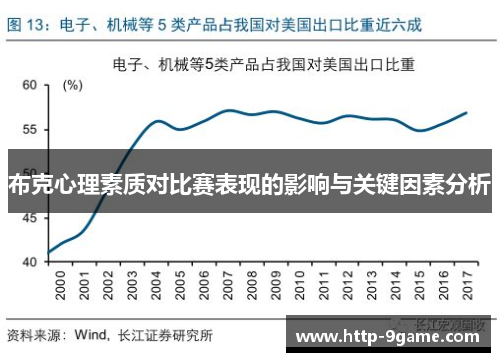 布克心理素质对比赛表现的影响与关键因素分析