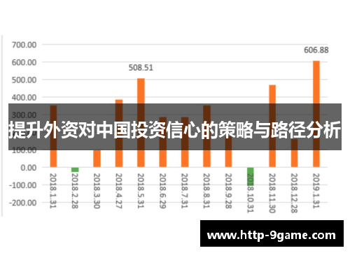 提升外资对中国投资信心的策略与路径分析