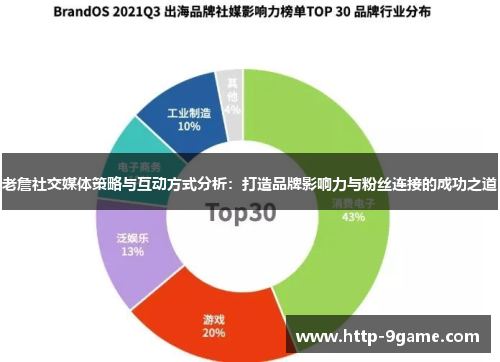 老詹社交媒体策略与互动方式分析：打造品牌影响力与粉丝连接的成功之道