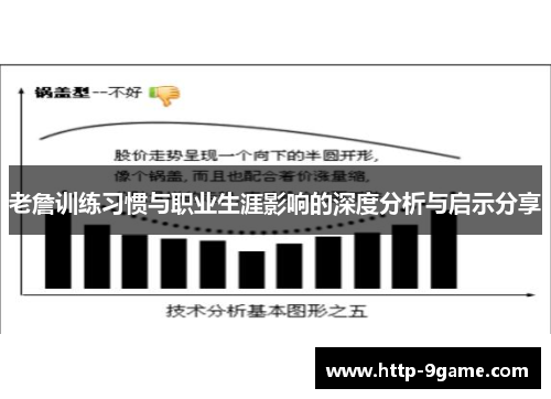 老詹训练习惯与职业生涯影响的深度分析与启示分享 老詹训练习惯与职业生涯影响的深度分析与启示分享