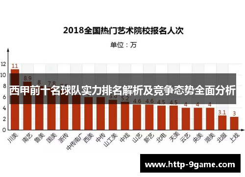 西甲前十名球队实力排名解析及竞争态势全面分析